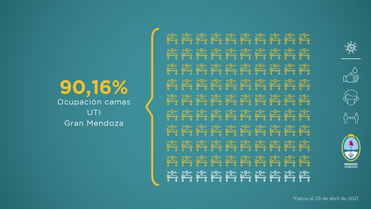 Informa sanitario de Mendoza en pandemia correspondiente a la semana del 23 al 29 de abril de 2021