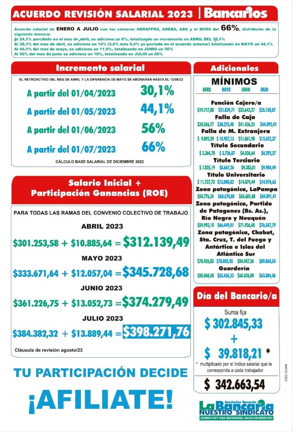 Paritarias Bancarios