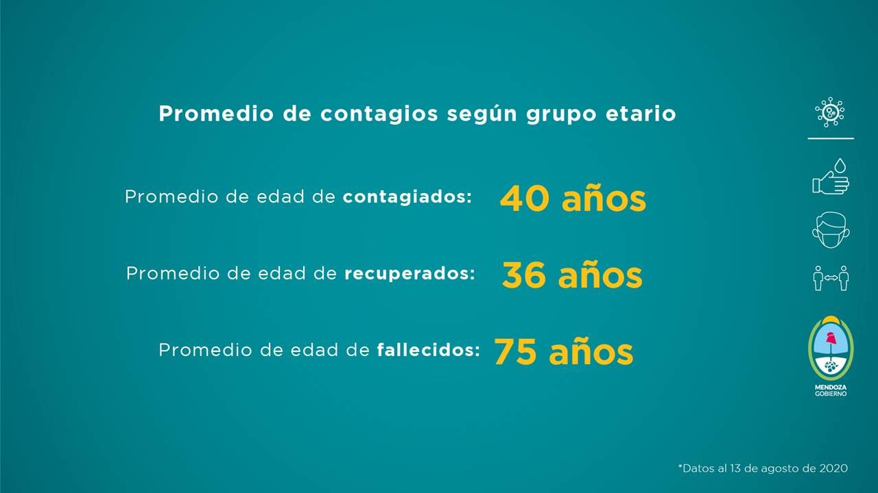 El gobierno de Mendoza presentó el informe sanitario del 6 al 13 de agosto.