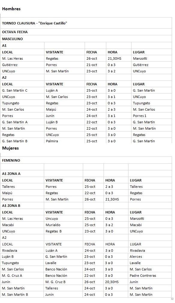 Todos los resultados de la fecha de voley en Mendoza.