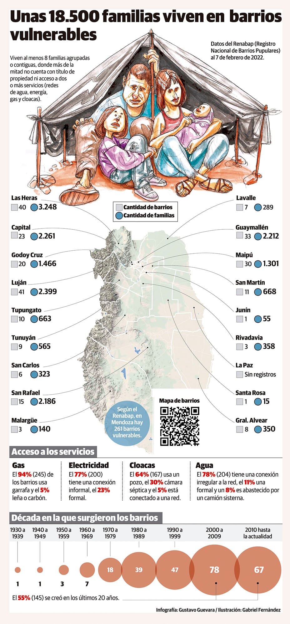 Cerca de 18.500 familias viven en 261 barrios vulnerables de Mendoza. Gustavo Guevara.