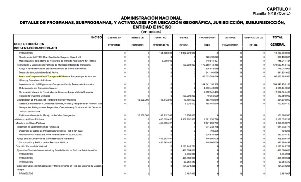 Subsidios al Transporte Público