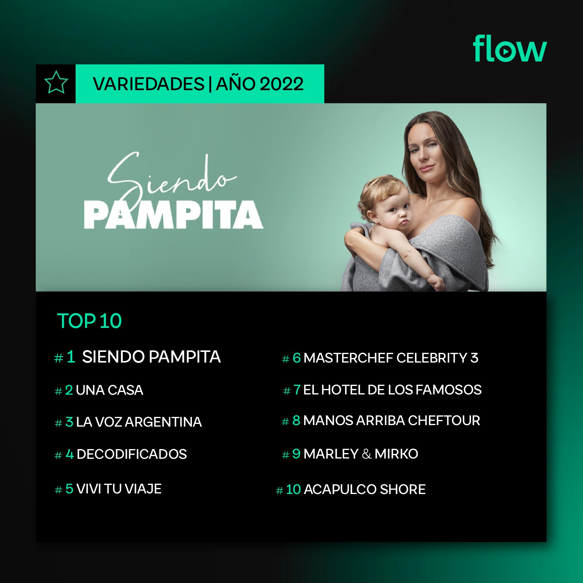 Flow reveló lo más visto en su plataforma en 2022.