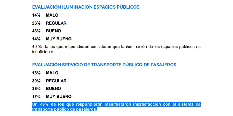 Un estudio de Agenda Mendoza mostró problemáticas y carencias de la ciudadanía en el área metropolitana del Gran Mendoza.