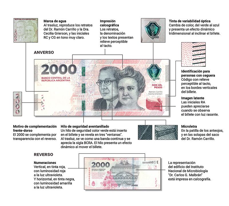 Nuevo billete de $2000