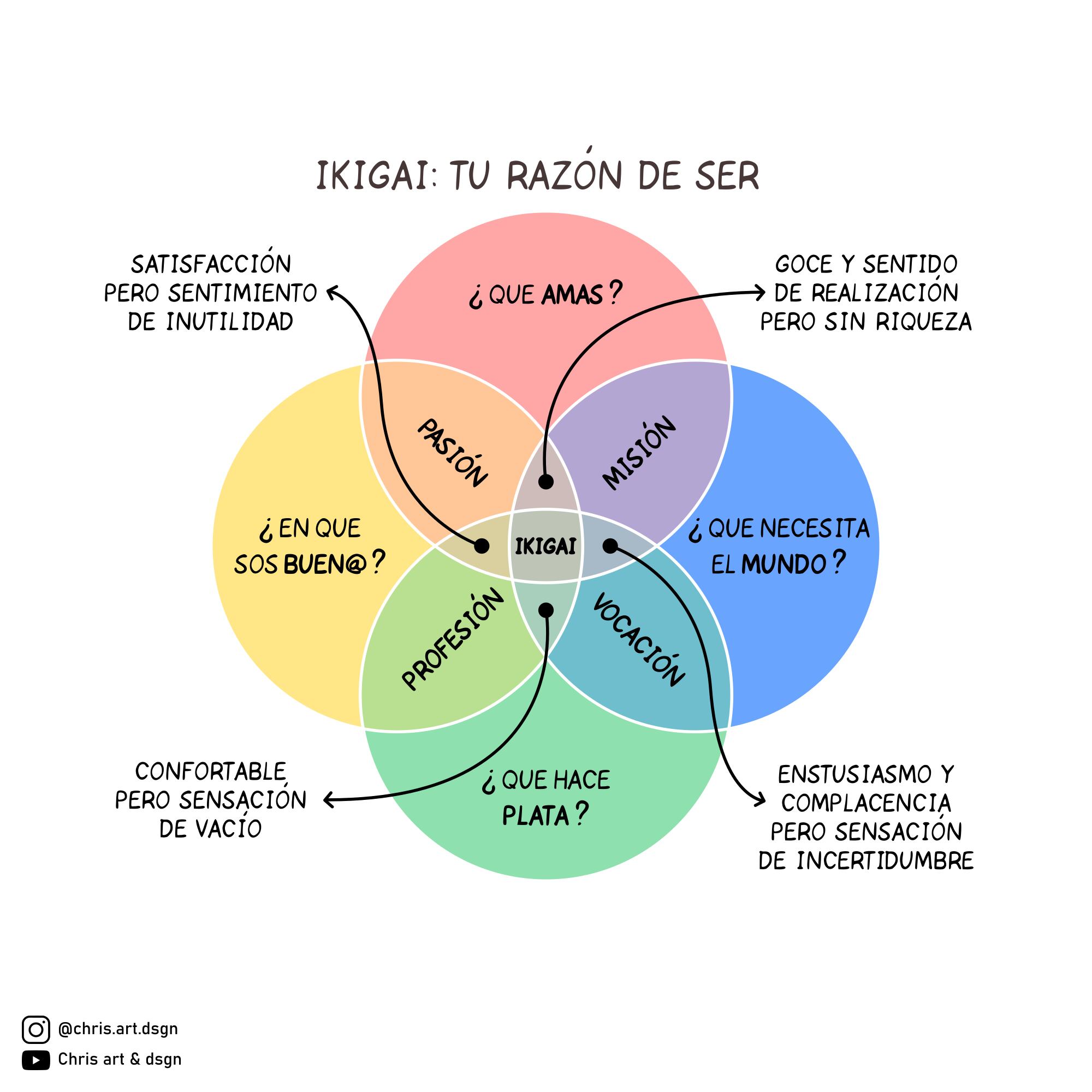 Ikigai