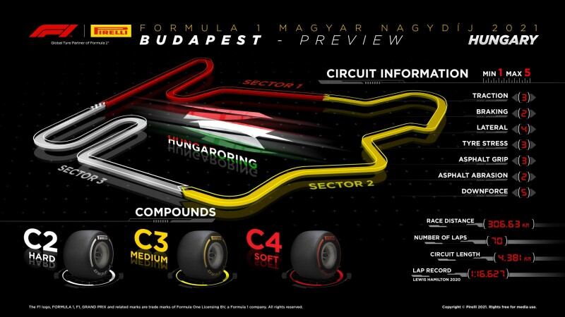 Pirelli escogió los neumáticos para Hungría
