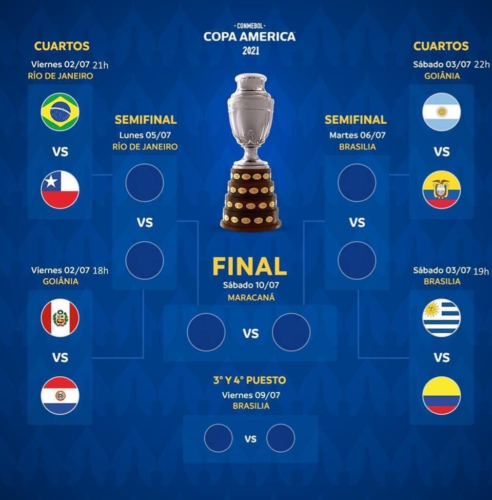 Las eliminatorias comenzarán el viernes.