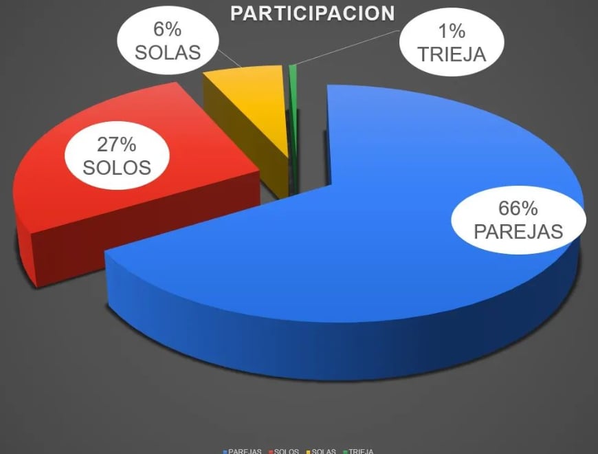 Censo comunidad swinger en Argentina (participación). Captura: Instagram / ASLA