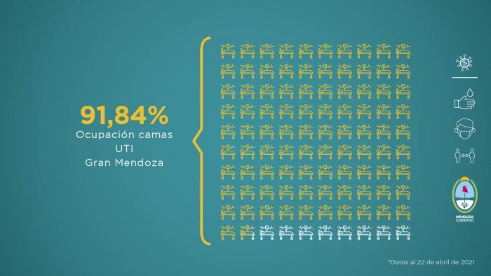 El Gobierno de Mendoza emitió un nuevo reporte sobre la situación sanitaria de la provincia, ante la pandemia del coronavirus. Foto: Prensa / Gobierno de Mendoza