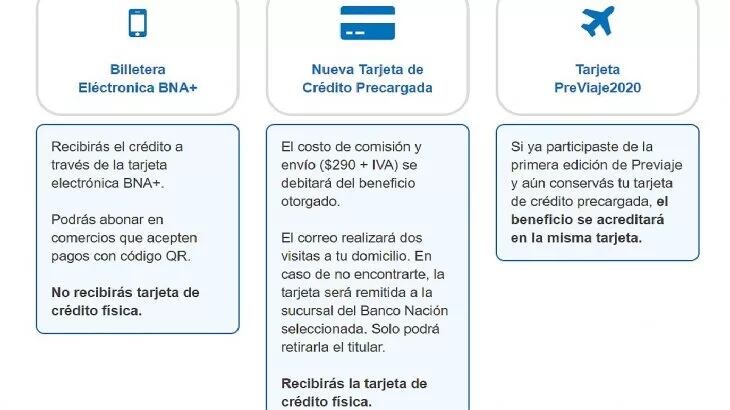 Paso a paso: cómo cargar facturas a Previaje