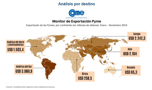 Exportaciones pymes de enero a noviembre de 2024. Fuente: CAME