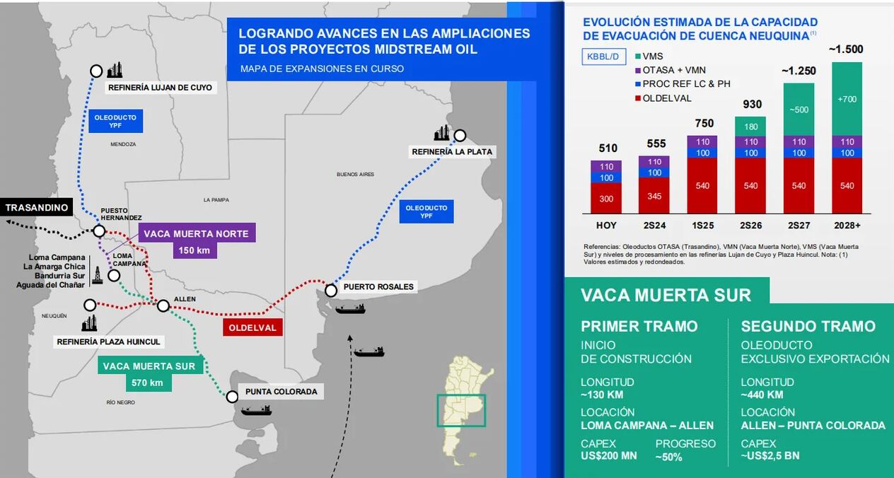 Tramos de Vaca Muerta. Imagen: NA