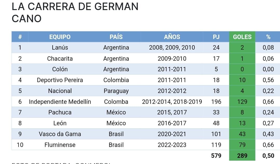 La carrera de Germán Cano. / Gentileza.