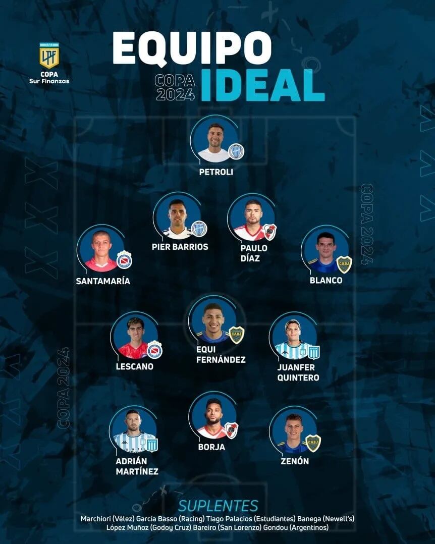 El equipo ideal de la Copa de la Liga