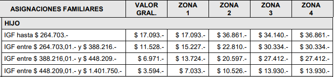 Mendoza pertenece a la Zona 1