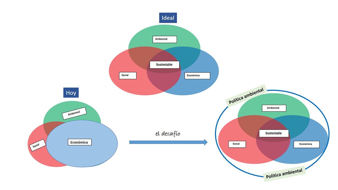 Diagrama de Venn. Gentileza