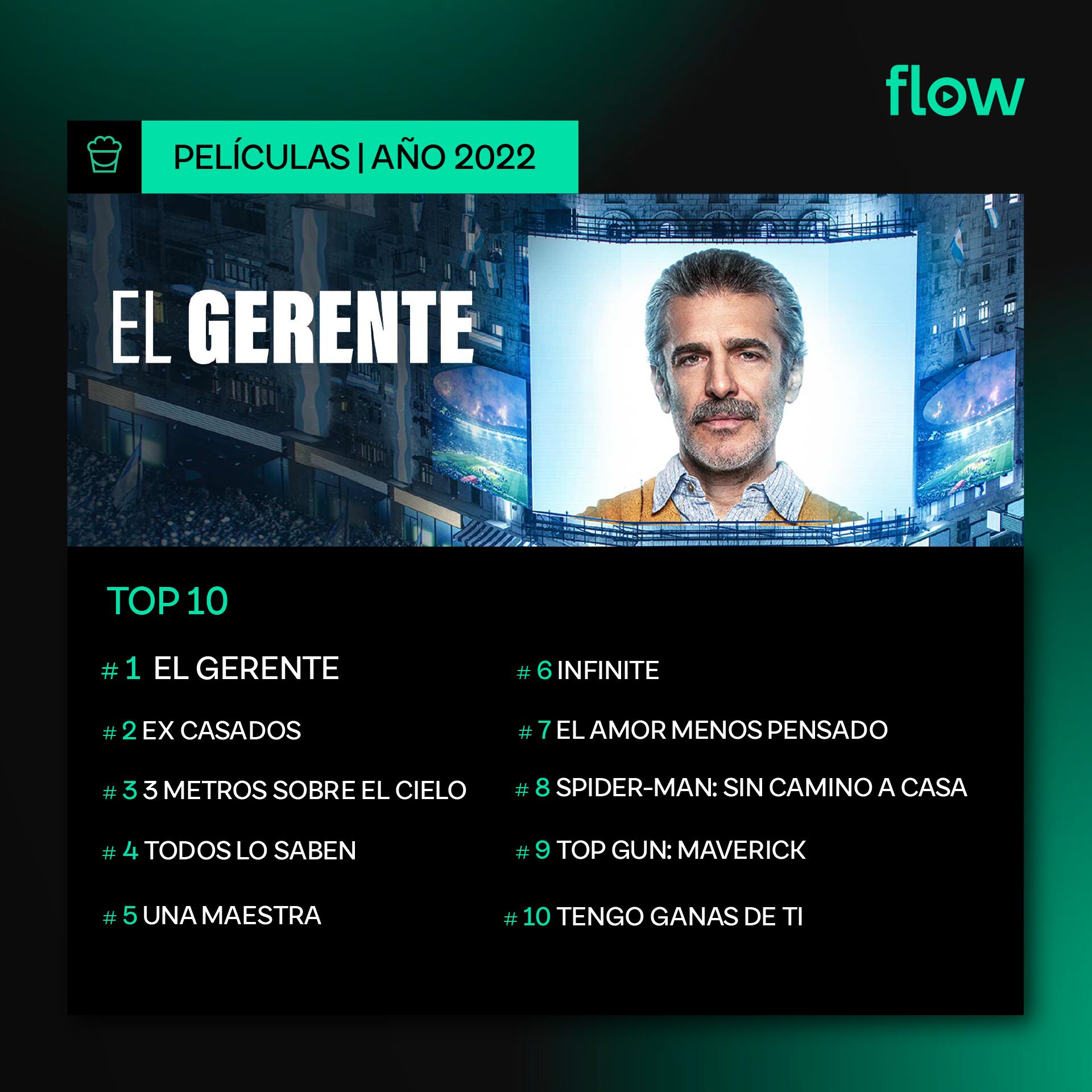 Flow reveló lo más visto en su plataforma en 2022.