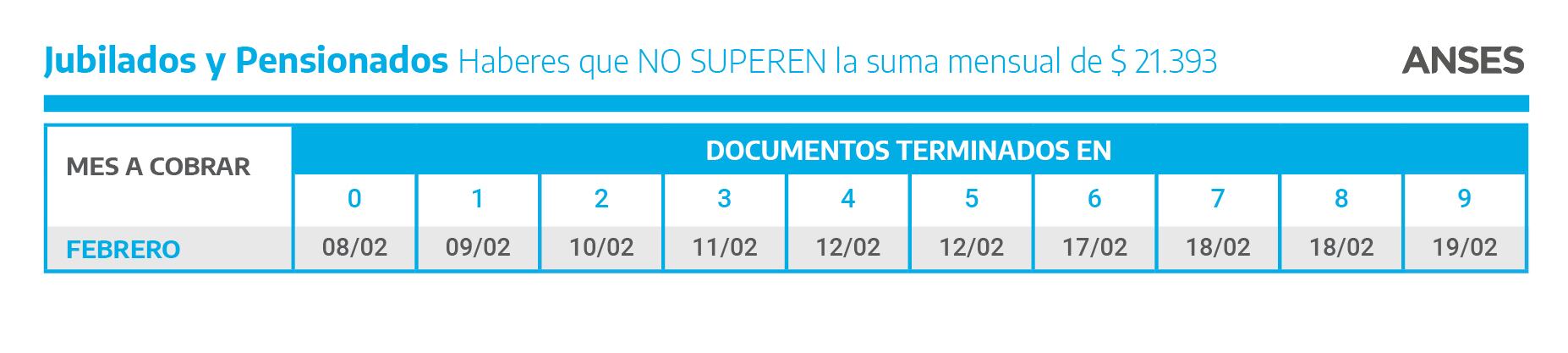 calendarios de pago del mes de febrero para jubilados y pensionados, Pensiones No Contributivas, beneficiarios de la Asignación Universal por Hijo y por Embarazo, de la Prestación por Desempleo y Asignaciones Familiares y de Pago Único (Matrimonio, Nacimiento y Adopción).