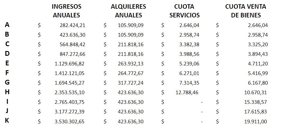 Así quedarán las nuevas escalas.