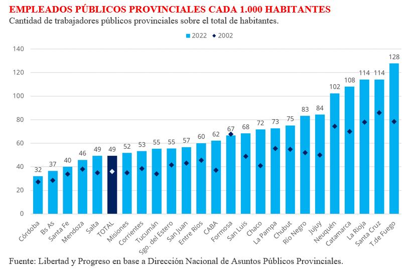 Informe Libertad y Progreso empleo público