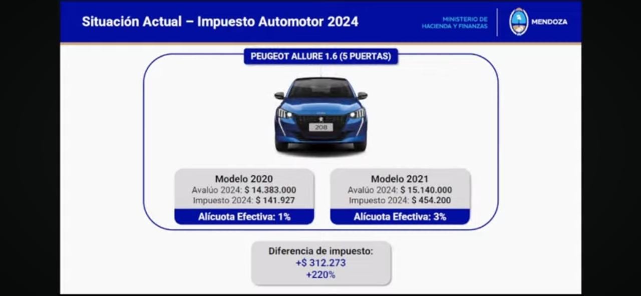 Impuesto Automotor