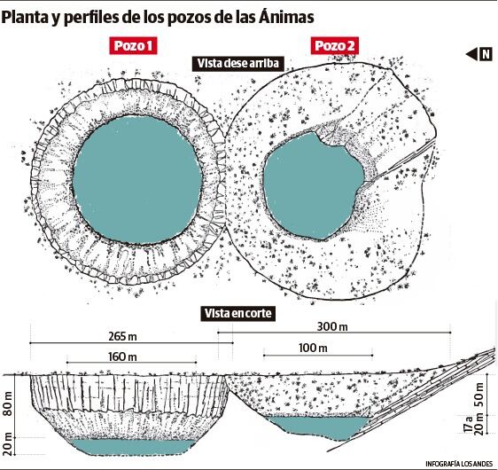 Planta y perfiles de los Pozos de las Ánimas..