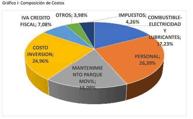 Informe de costos EMOP