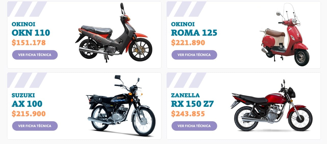 "Mi Moto" relanzan el programa para comprarlas en hsata 48 cuotas