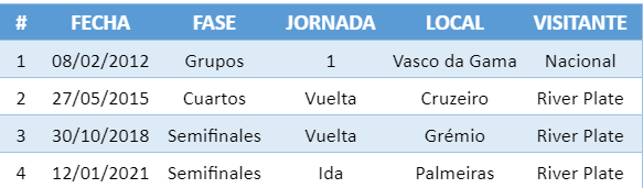 Las victorias de Gallardo en Brasil. / Gentileza.