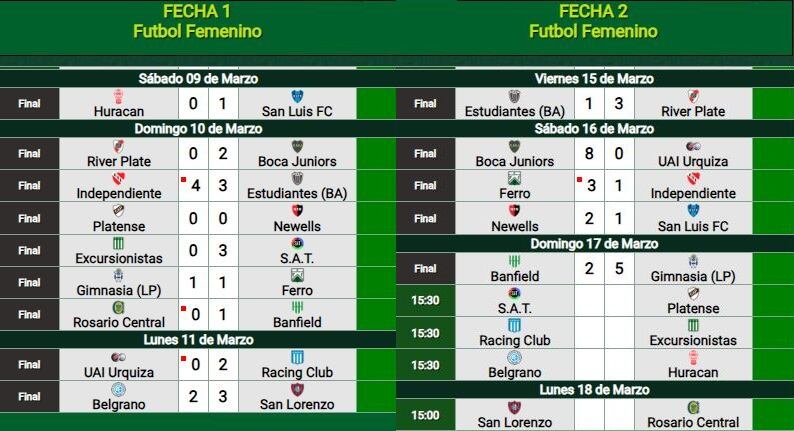 Resultados inicio de torneo femenino de AFA