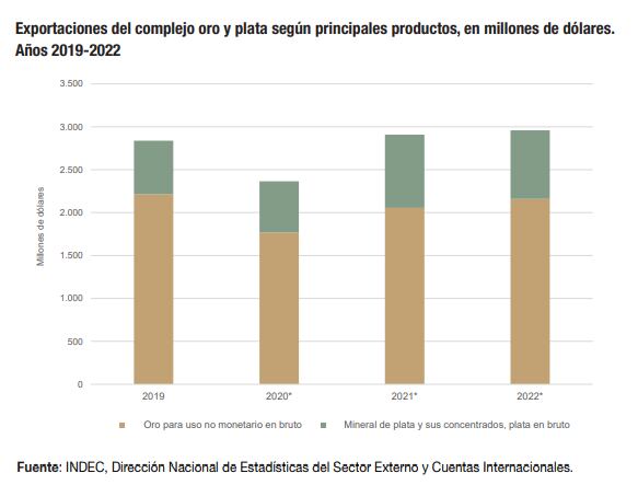 Exportaciones mineras