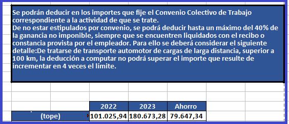 Se podrán deducir en los importes que fije el Convenio Colectivo de Trabajo correspondiente a la actividad de que se trate.