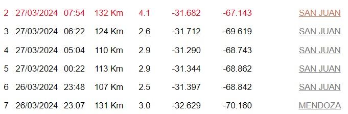 Sismos en San Juan