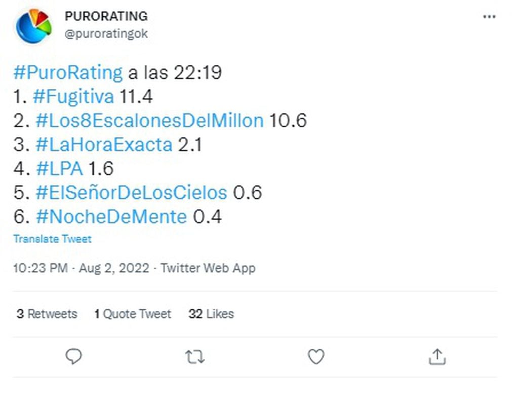 La Voz Argentina se quedó con el rating del martes